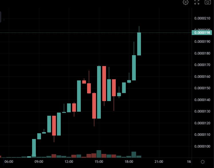 $WILD MEMECOIN (@junglebeastsnft) on Twitter photo GIVEAWAY TIME π
What an incredible start for our new $WILD token, with nearly 200K ADA volume in just two days and a new ATH. π₯
To celebrate this with you, we are giving away $WILD coins worth 1500 ADA:
β
Follow <a href="/JungleBeastsNFT/">$WILD MEMECOIN</a>
β
Like/Retweet
β
Tag 3 friends
$SNEK $WILD GIVEAWAY TIME π
What an incredible start for our new $WILD token, with nearly 200K ADA volume in just two days and a new ATH. π₯
To celebrate this with you, we are giving away $WILD coins worth 1500 ADA:
β
Follow <a href="/JungleBeastsNFT/">$WILD MEMECOIN</a>
β
Like/Retweet
β
Tag 3 friends
$SNEK $WILD
