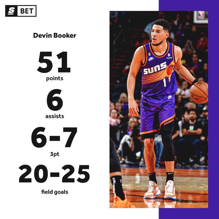 MovingShotz's tweet image. Devin Bookers 51 points in 3 quarters on 80% shooting is one of the least talked about 50 point games ever…