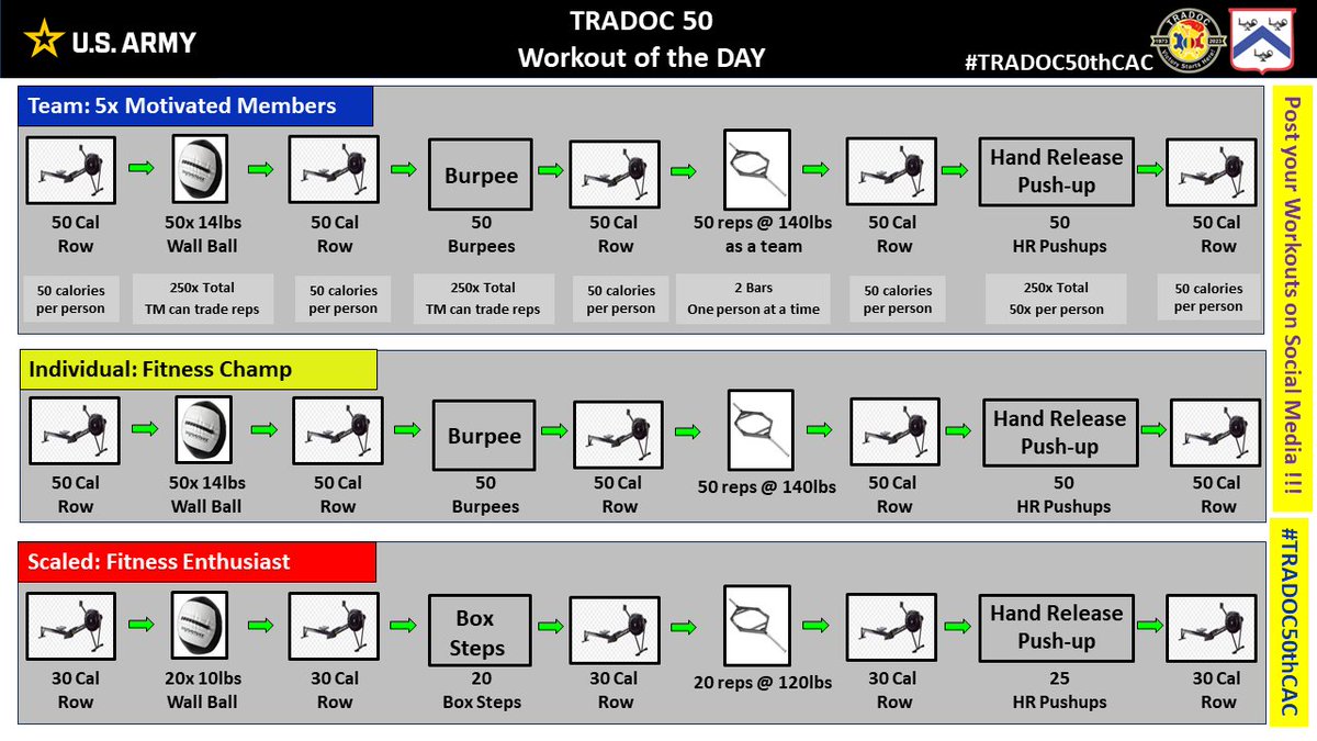 Combined Arms Center (@usacac) on Twitter photo CAC has created a Workout of the Day for <a href="/TRADOC/">U.S. Army TRADOC</a>'s 50th Anniversary! Do it as a team or an individual and post a photo or video of yourself with #TRADOC50thCAC to show support. Prove you’re #ArmyStrong by competing 30 JUN in the Competition during the Anniversary festival! CAC has created a Workout of the Day for <a href="/TRADOC/">U.S. Army TRADOC</a>'s 50th Anniversary! Do it as a team or an individual and post a photo or video of yourself with #TRADOC50thCAC to show support. Prove you’re #ArmyStrong by competing 30 JUN in the Competition during the Anniversary festival!