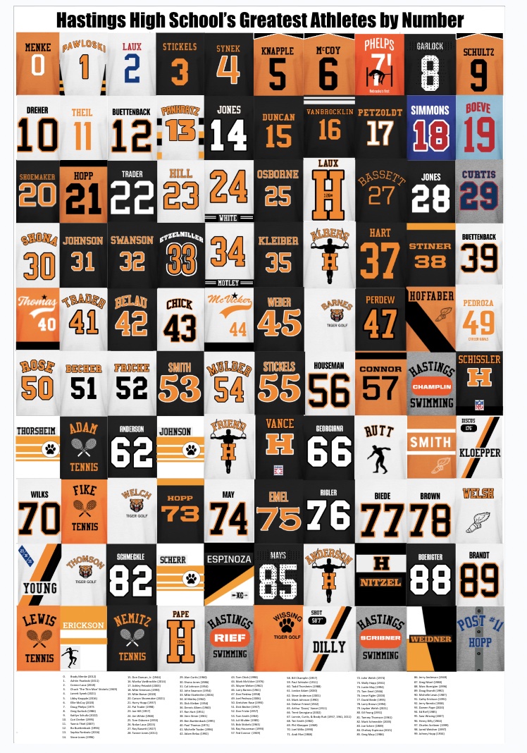 And, I've got a Hastings High version of the greatest-by-number poster that would pair perfectly with the statewide one for Tiger fans. ebay.com/itm/2759052520…