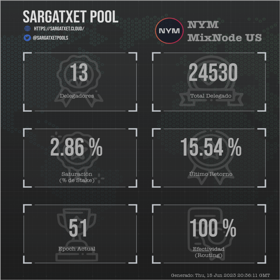 sargatxetpools tweet picture