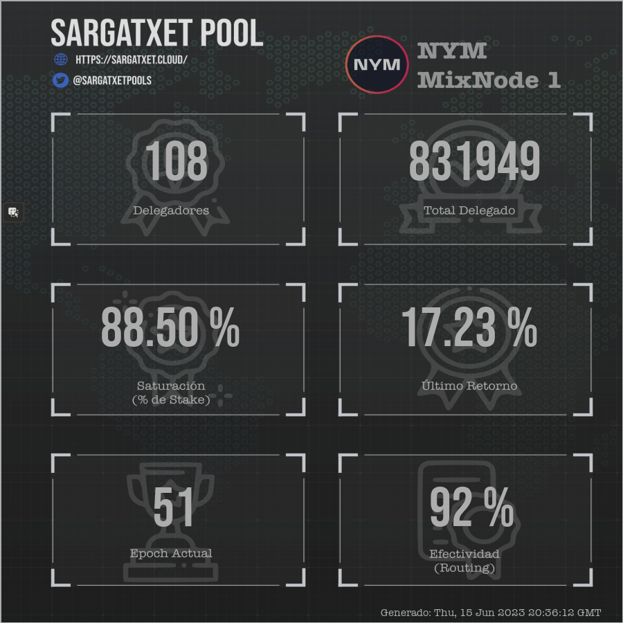 sargatxetpools tweet picture