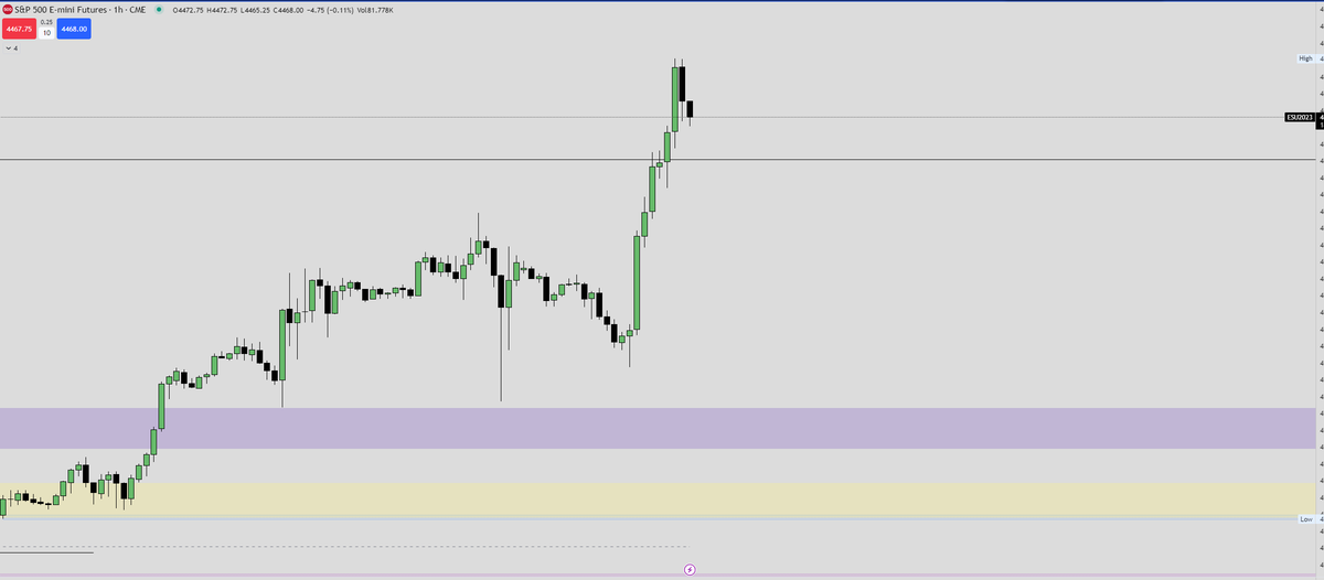 MohTrades's tweet photo. What weekly profile does this week fit the best? With that weekly profile in mind, what are you gonna expect Friday PA to be? Bullish, bearish or consolidation?
S/O @TinyVizsla for the graphic
#ICT #WeeklyProfiles #ICTStudent https://t.co/TOoradoQLo