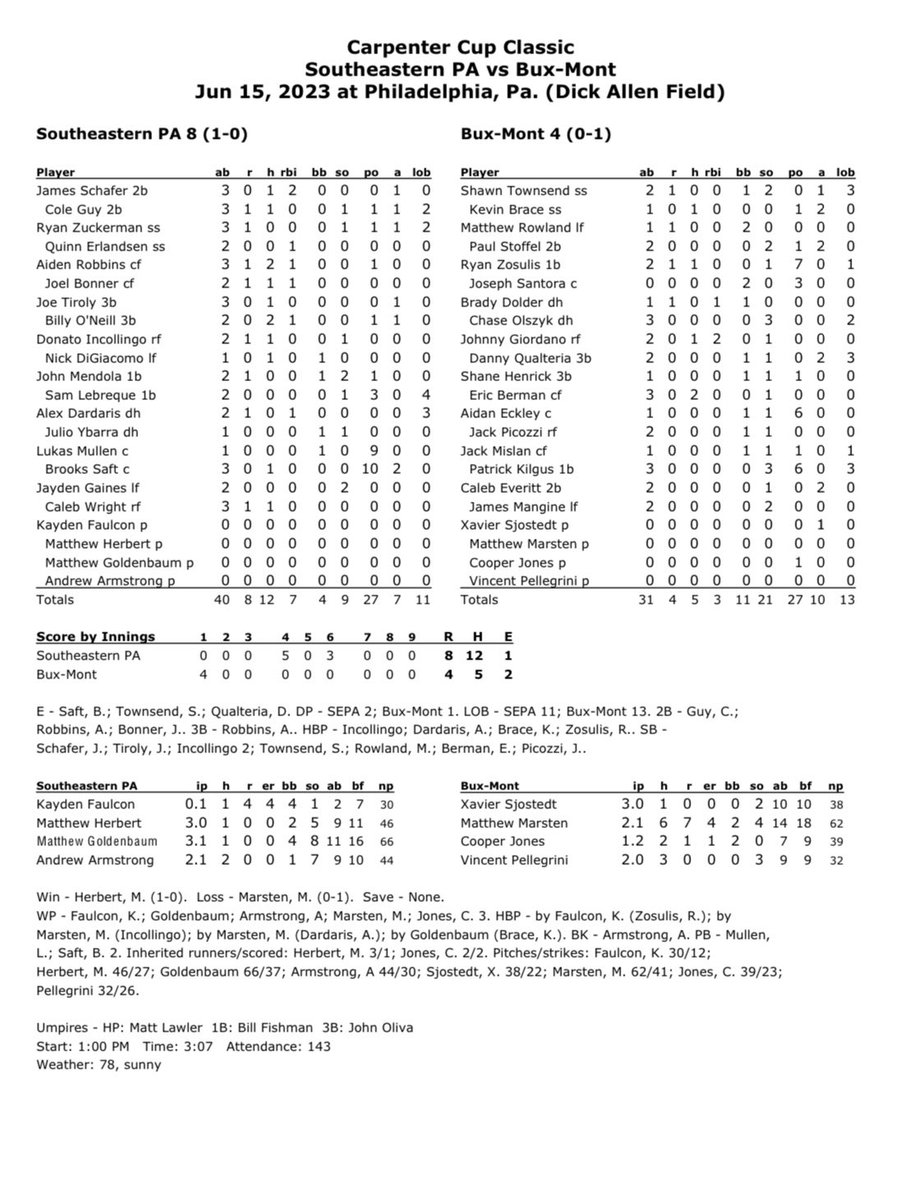 Carpenter Cup Classic Baseball tweet media