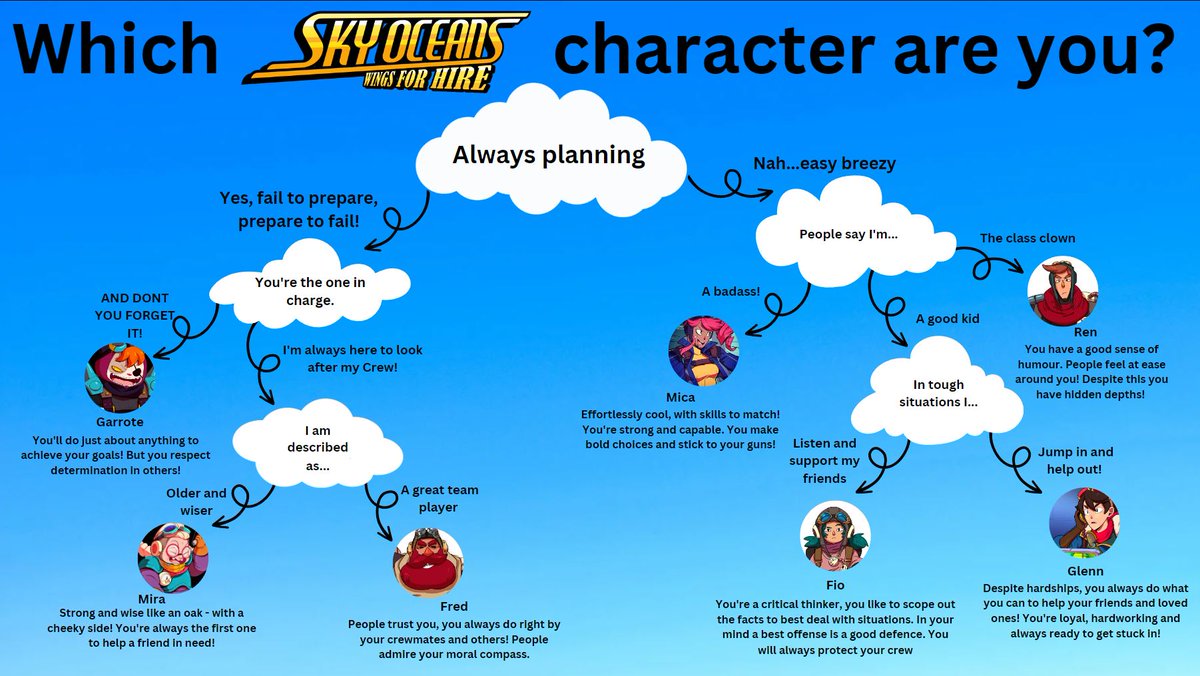So, which crew member are you? ✨🏴‍☠️🏝️

#Characterdevelopment #GameDev #Chooseyourfighter