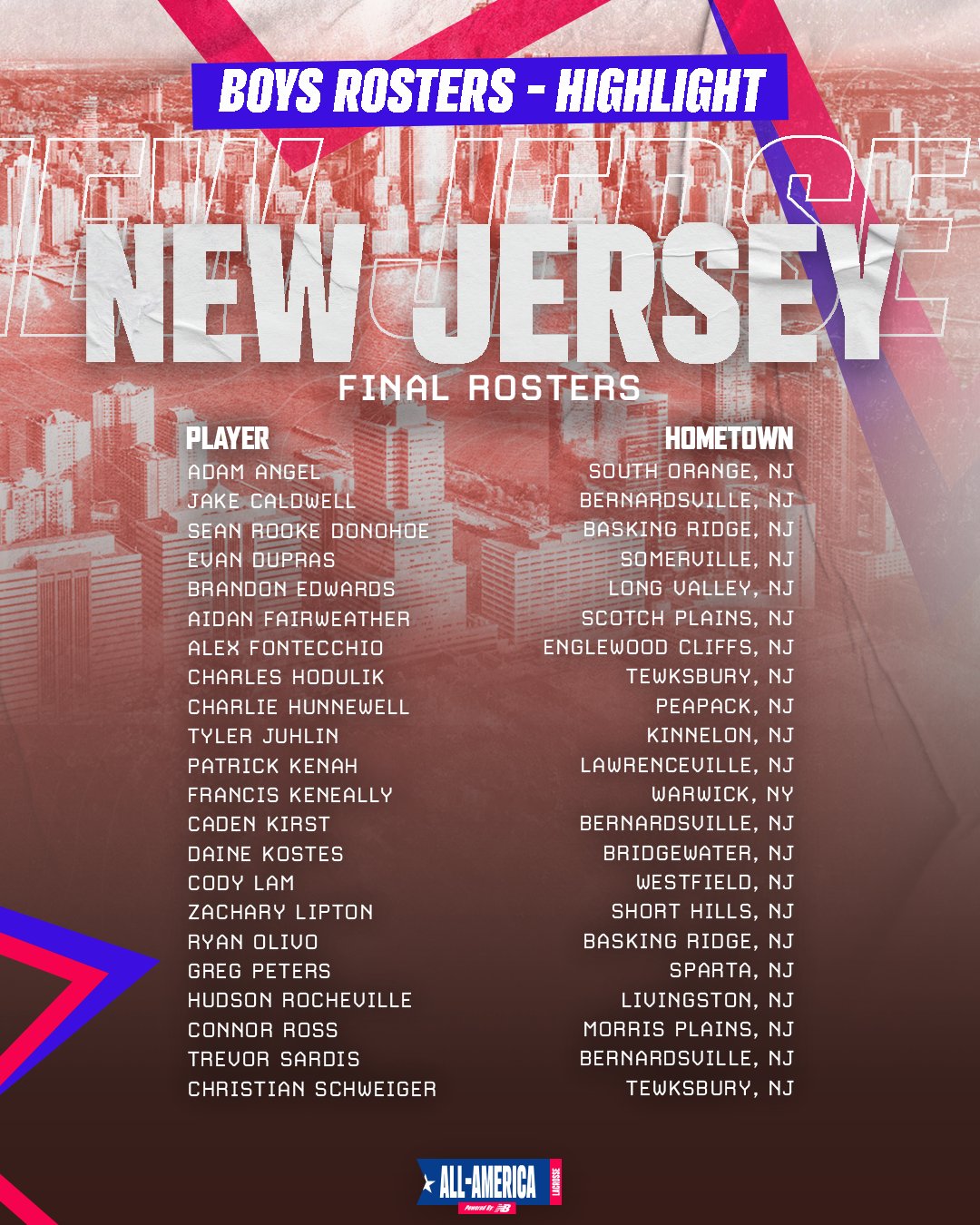 Corrigan Sports Lacrosse on Twitter "Introducing the New Jersey Boys