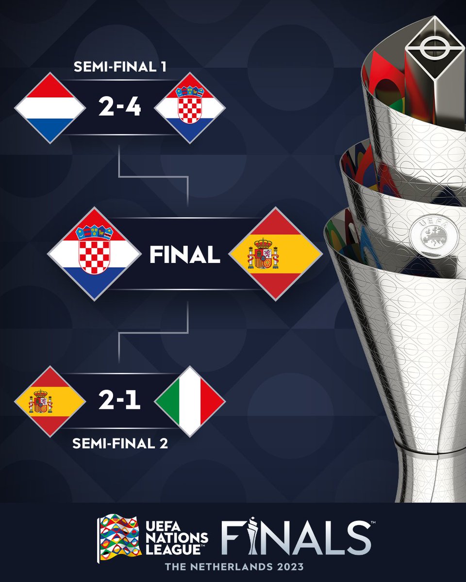 UEFAEURO's tweet photo. Who's coming out on top this Sunday? 🇭🇷🇪🇸

#NationsLeague https://t.co/PvKer0Hsgy