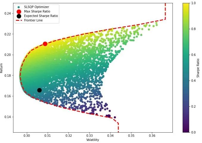 #Risk  #investment #portfolio 
#fintech  #stockmarkets 
#Roadmap 5 #steps
#forecasting
#TRADINGTIPS 
#ExploreMore 
hiscidat.blogspot.com/2022/01/about.…