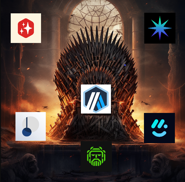 TheDefiDog's tweet photo. It's decided.

Arbitrum is going to Dominate the next bull cycle.

After countless hours researching Arbitrum projects, I've brought to you -

My Top Arbitrum Picks 👑

1/8🧵 https://t.co/WADfNN2hSd