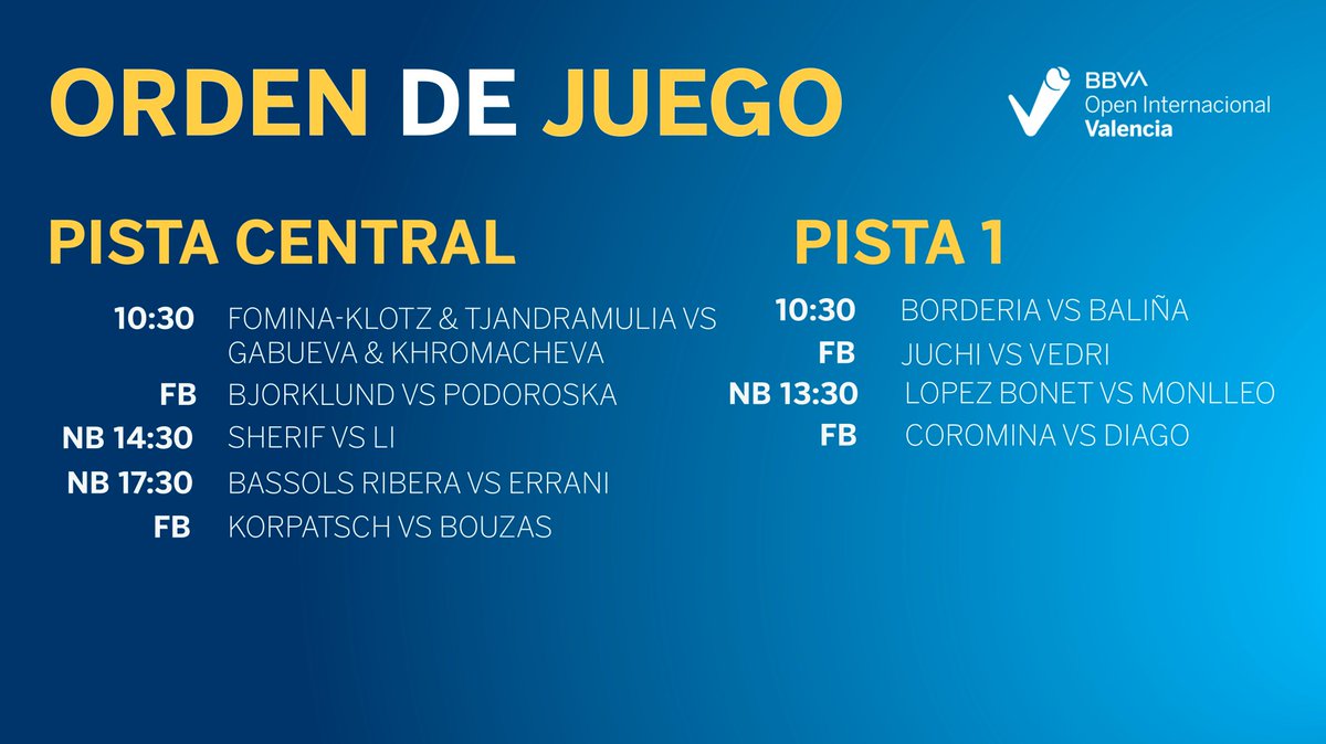 ONDA DEPORTIVA VALENCIA (@odvalencia) on Twitter photo #Tenis 🎾
Orden de juego hoy en el <a href="/BBVAopenVal/">BBVA Open Internacional de Valencia</a> desde ya
📍<a href="/Sportingtenis/">Sporting Club de Tenis</a>
⬇️⬇️⬇️ #Tenis 🎾
Orden de juego hoy en el <a href="/BBVAopenVal/">BBVA Open Internacional de Valencia</a> desde ya
📍<a href="/Sportingtenis/">Sporting Club de Tenis</a>
⬇️⬇️⬇️