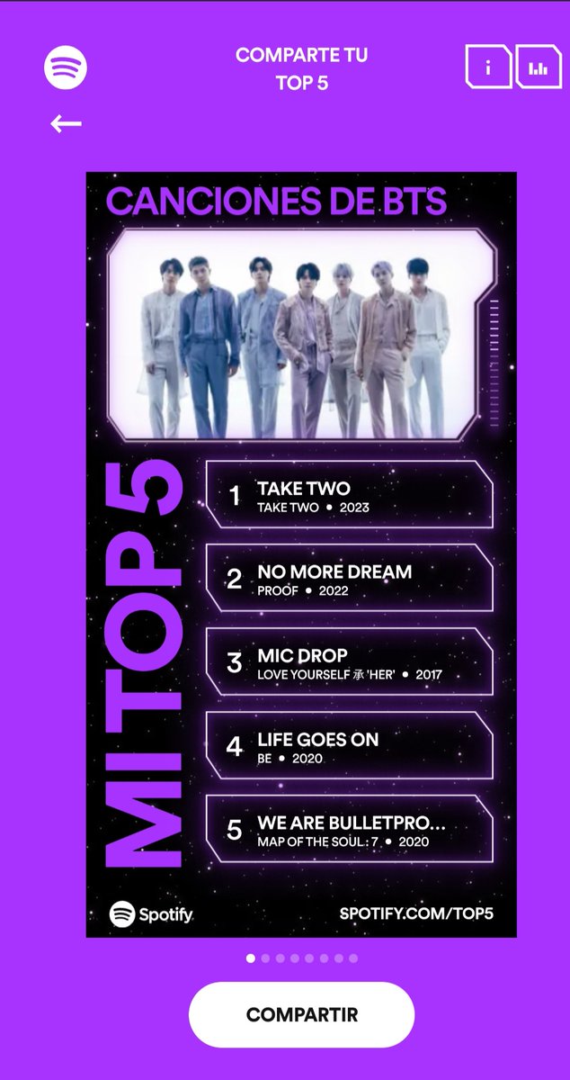 betsyy1990's tweet image. #SpotifyTop5 #SpotifyxBTS