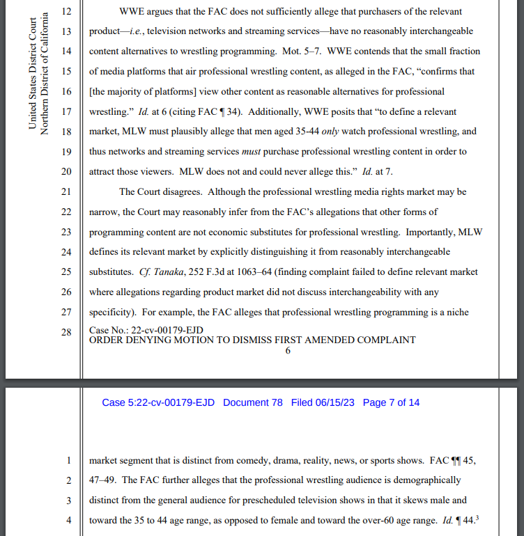 Judge Edward Davila denies WWE's motion to dismiss MLW's amended antitrust complaint.

'Although the professional wrestling media rights market may be narrow... other forms of
programming content are not economic substitutes for professional wrestling.'
storage.courtlistener.com/recap/gov.usco…