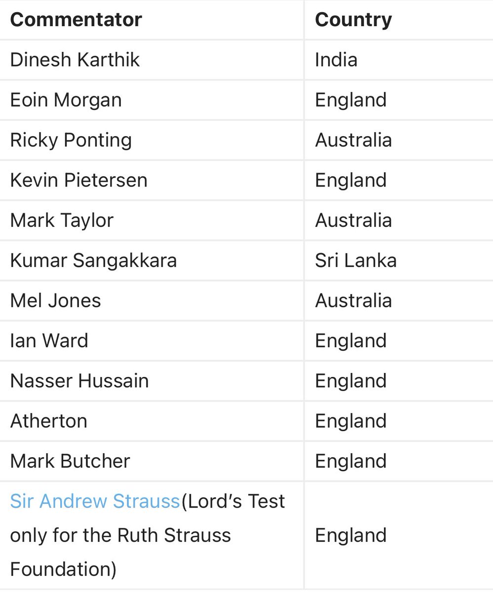 #Ashes2023 list of commentators.