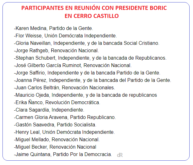 andres20ad's tweet photo. Boric se reune con un grupo rancio de parlamentarios de extrema derecha en Cerro Castillo y luego se asombra que un congresista de ese grupo rancio, grabó lo que se habló para después divulgarlo por la prensa. Me preocupa más el asombro de Boric, que el rancio que grabó. #incauto https://t.co/v7OlzsH0t6