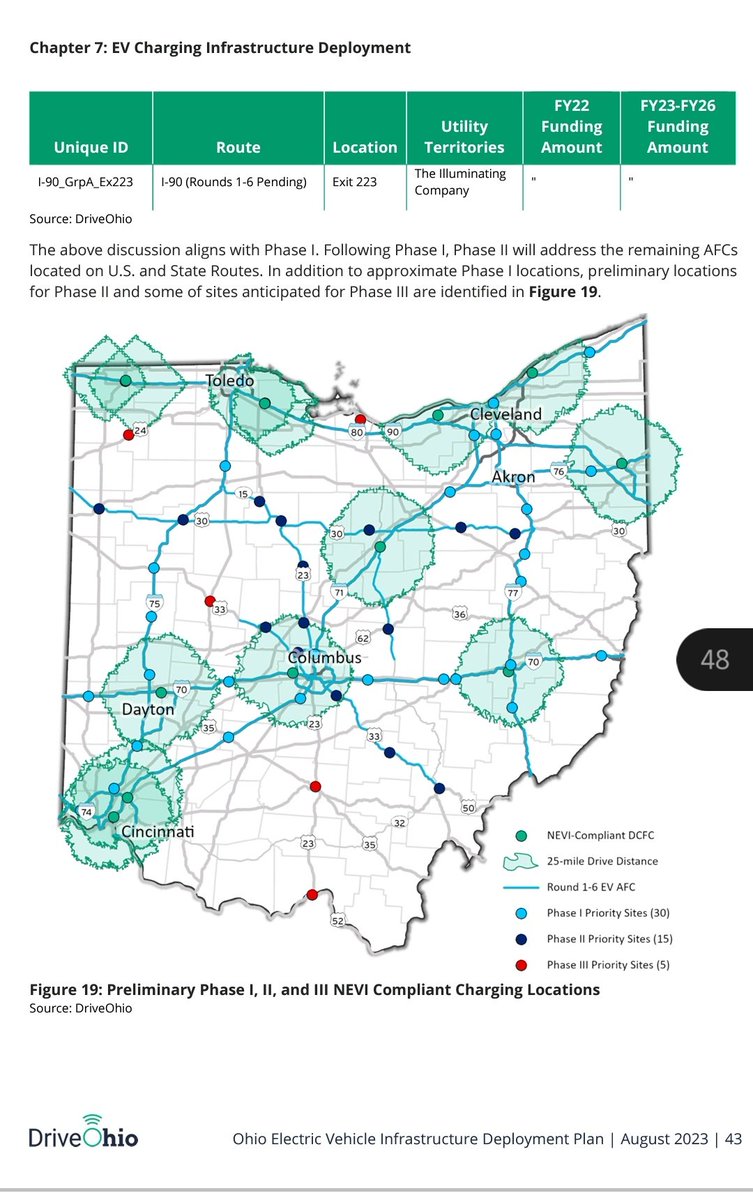 ClimatoloGuy's tweet image. Great to see that Ohio is one of the early applicants for federal funds to spur EV charging infrastructure projects around the state!
drive.ohio.gov/wps/portal/gov…