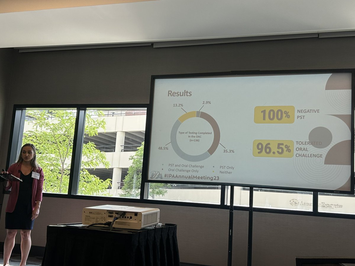 Penicillin allergy testing in pregnant patients led to increased penicillin for GBS ppx and 96.5% had neg oral challenge and 100% neg PST. Awesome resident project @kaylacgodfrey @DeannaMcdanel #IPAAnnualmeeting23