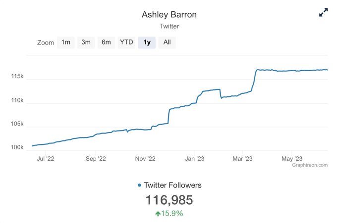 Any guesses of what happened on March 18th that made my follower growth on Twitter suddenly flatline