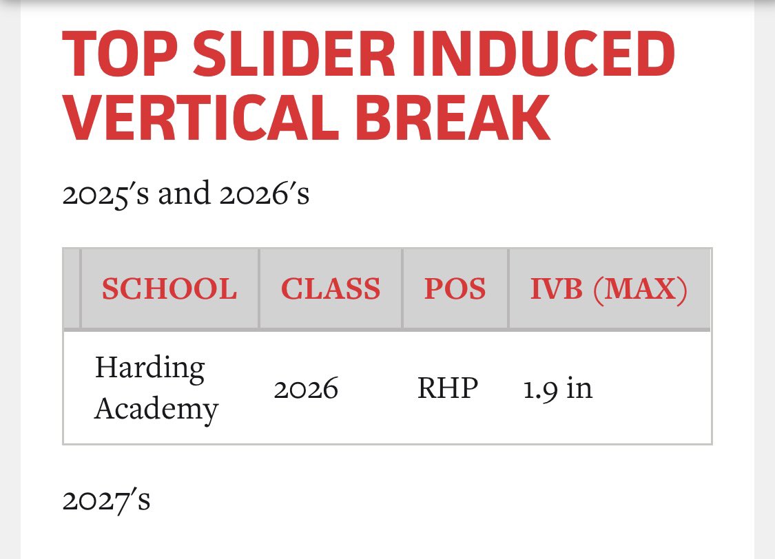 Recent PBR pitching leaderboards.