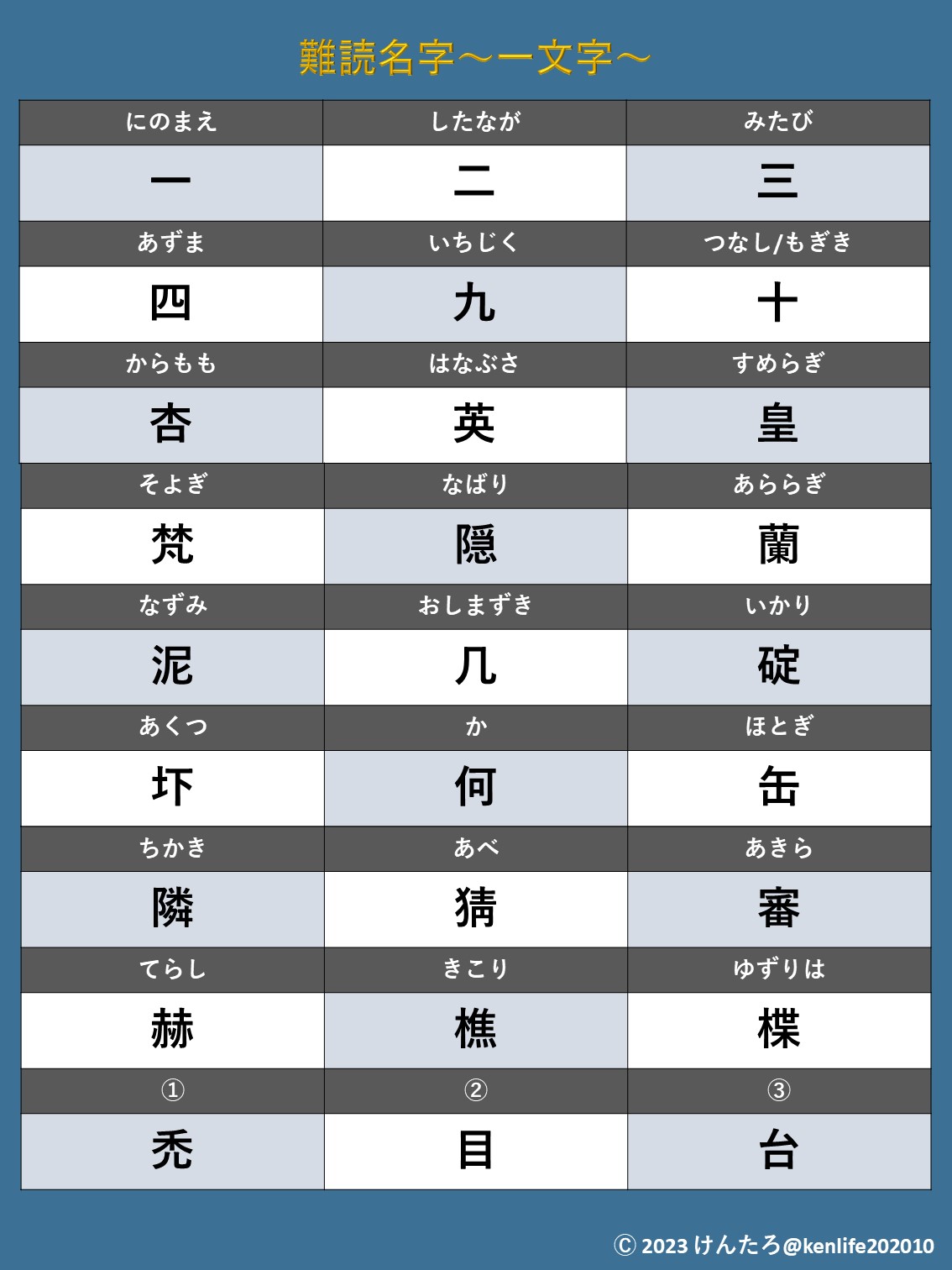苗字 漢字 一文字