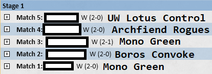 Picked up a quick League 5-0 with a Humans list extremely similar to my DH Dallas one! Still need to play vs RakSac to determine Reidane power level, but core of the deck continues to impress. Want to find room for 3rd Brave MB but not sure what to cut @fireshoes