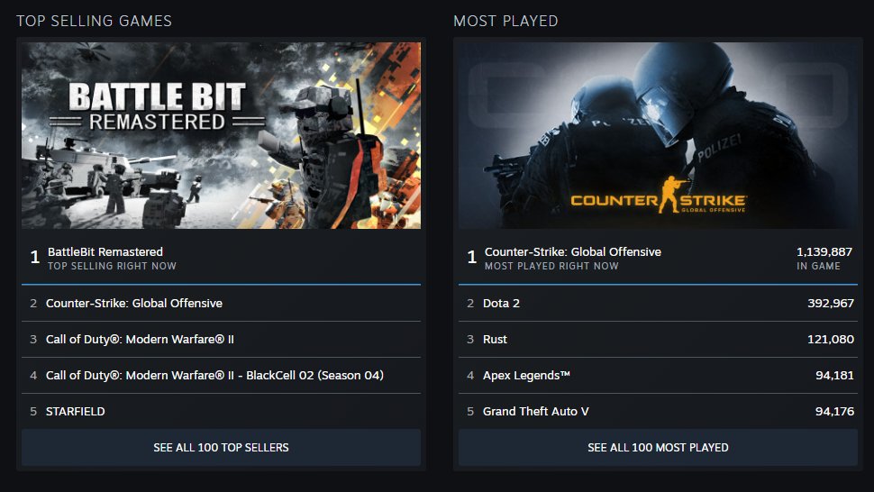 Is BattleBit Remastered on PS4?