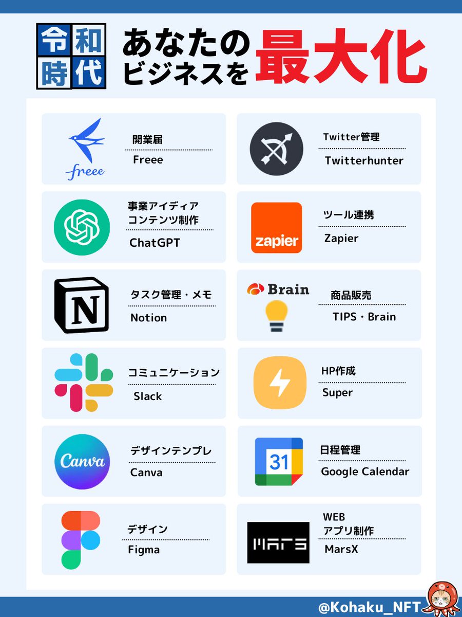 Kohaku_NFT's tweet photo. これはマジな話。

ホワイトカラーの仕事は徐々に失くなります。

2023年からは、「AI活用」「能力を拡張」「行動する人」が人生を勝つ。

以下のツールで、あなたのビジネス・副業を最大化。

この図解でワンランク上のビジネスができる。 https://t.co/PXQd24iFwp