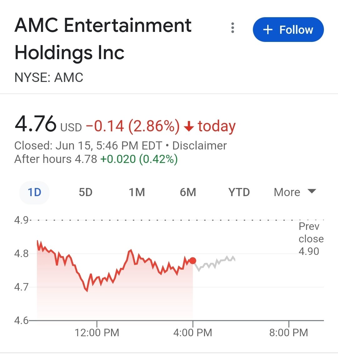 @CEOAdam a.k.a Double Agent loves $AMC as much as some of y'all do, that all the 'Good Dilution' he has done so far has almost erased the company's debt. Oh wait....that's right he has made millions, including both his sons,Board Members, Hedgefunds, and Private Equity Firms.