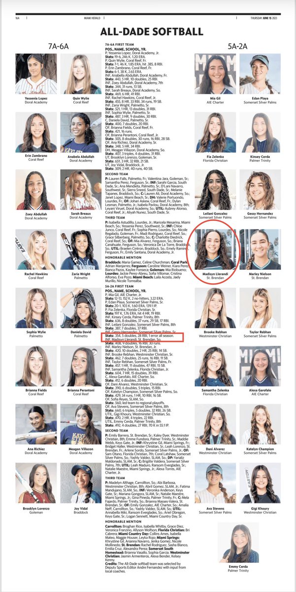 So thankful and blessed to receive First Team All-Dade for my Sophomore season!! Super proud of my high school and travel ball teammates for their accomplishments as well!!🤍💚