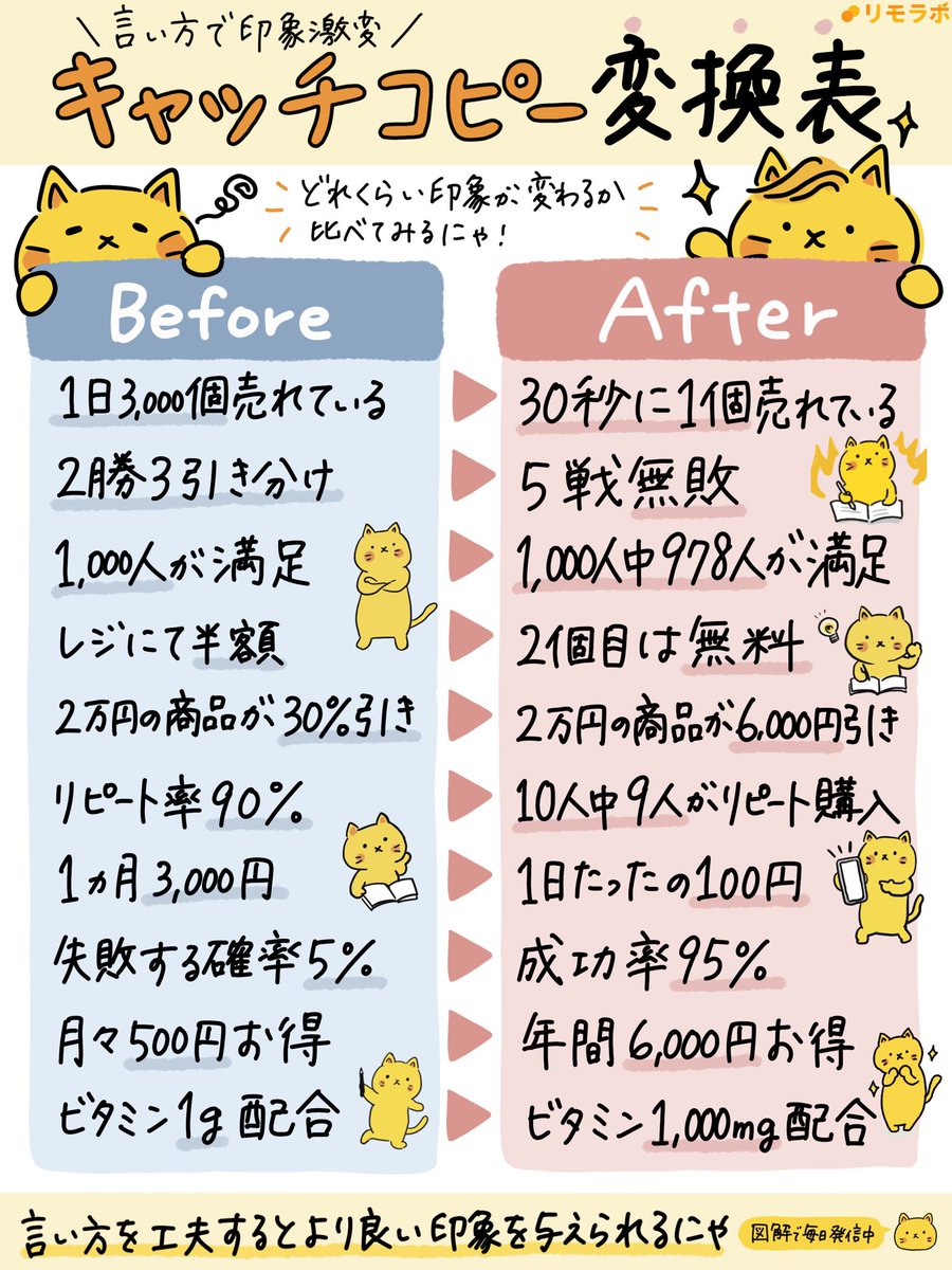 リモにゃん｜仕事術をゆるく図解🐱 on X