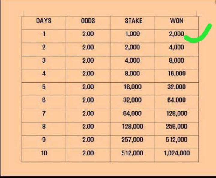 Njpredicts's tweet photo. ROLLOVER BET 1 BOOMS 🍀🍀🍀🍀
We Move To Bet 2 🙏✅

Join My Telegram Channel 👇
https://t.co/QCinwtH1qu https://t.co/ExVhg1UIjt