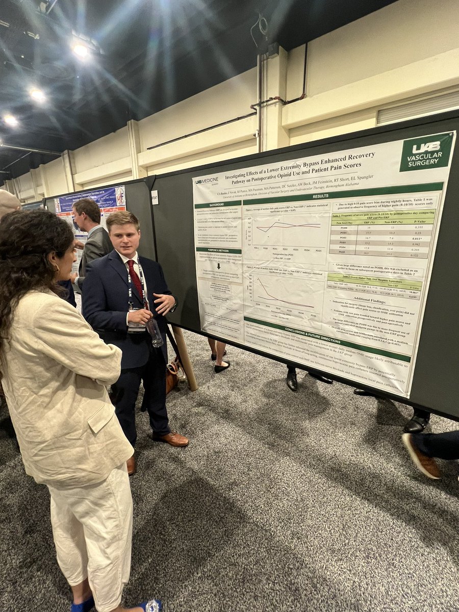 Excellent discussion about decreased postop opioid use following ERPs for lower extremity bypass by <a href="/AdamBanks3524/">Adam Banks</a> <a href="/UABVascular/">UAB Vascular Surgery</a> <a href="/AWBeckMD/">Adam W. Beck</a> <a href="/HawkeyeBJP/">Benjamin Pearce</a> <a href="/LoupesLoveMD/">Danielle Sutzko</a>