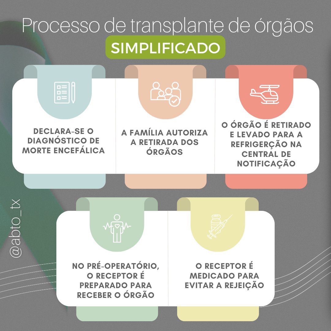 ABTO's tweet photo. De forma muito simplificada, é assim que ocorre o processo de transplante de órgãos.
Lembre-se, para que os transplantes ocorram, é preciso haver uma doação. Compartilhe para que mais pessoas tenham conhecimento! #sejaumdoador #doacaodeoorgaosetecidos #abto #transplantes #sus https://t.co/ITvPP82oLK