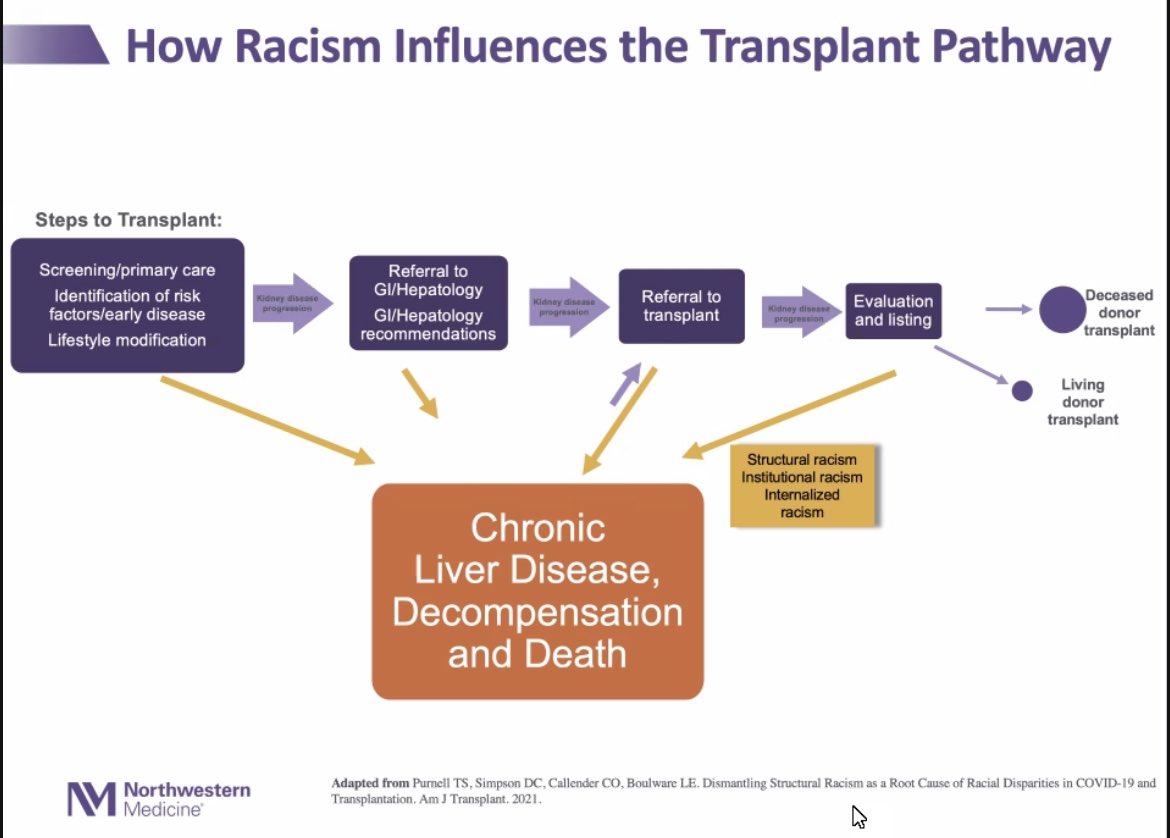 GI & Hepatology Division - University of Minnesota tweet media