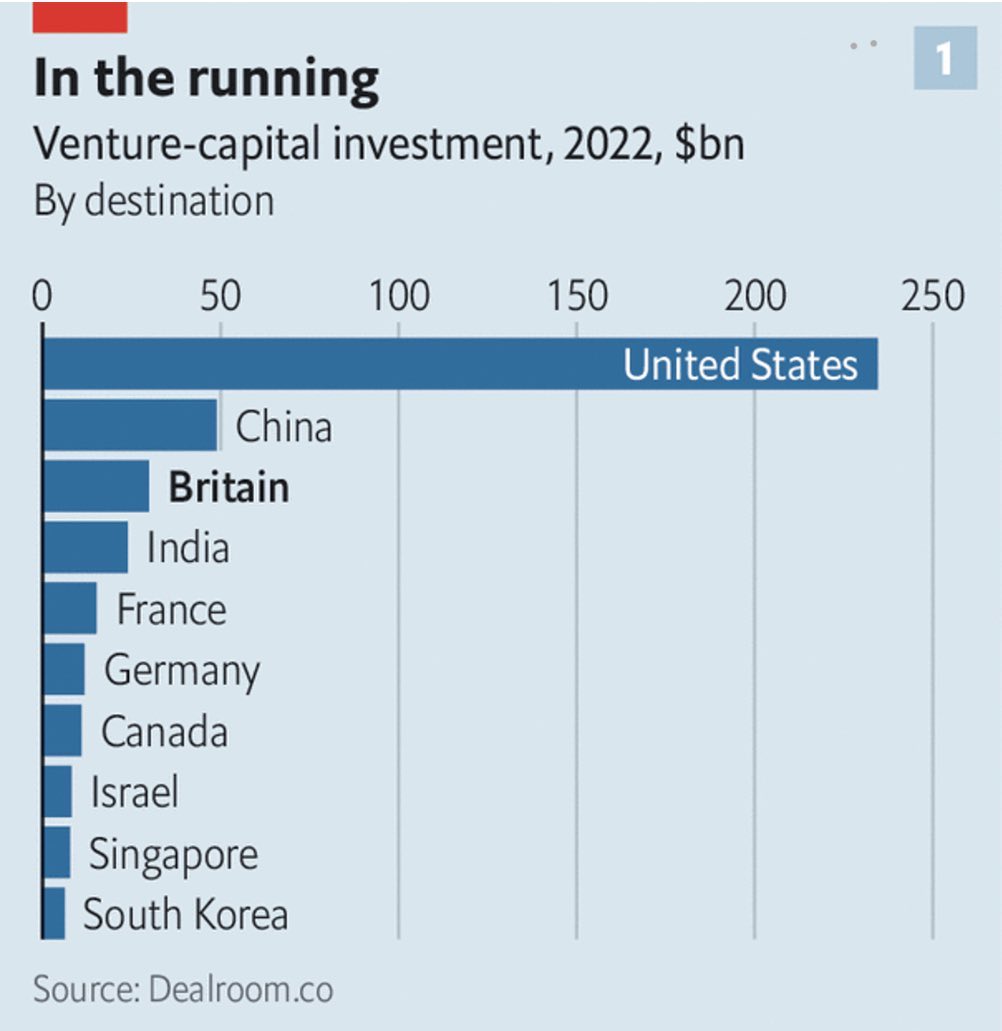 Jason's tweet image. American supremacy is driven by freedom, founders, science, and venture capital.
