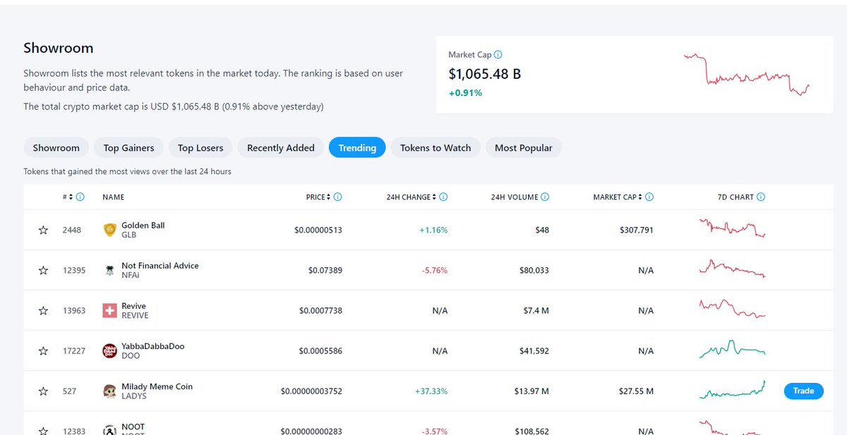 ReviveETH's tweet photo. 🏥 Go check out $REVIVE on top trending on https://t.co/xkLE0FmYaC 🏥

It's also on the main top bar.

The world will know about $REVIVE we promise you that.

https://t.co/fHyhLAF7H1 https://t.co/7gpFIIolQh