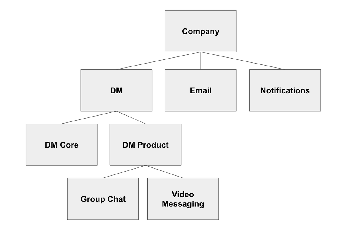 Eric Farraro tweet media
