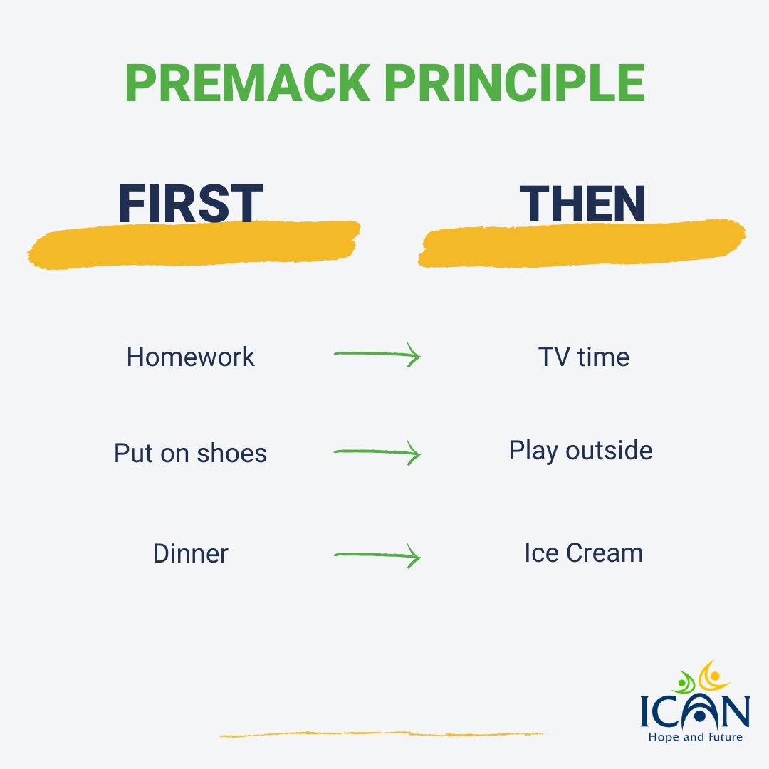 icanhopefuture's tweet photo. Using First Then language is a great strategy for helping set kids up for success. Using simple language and letting them know what to look forward to can help get through less pleasant tasks! #premackprinciple #firstthen #ABAtherapy #autism #multidisciplinarytreatment https://t.co/IuCU8mw4I9