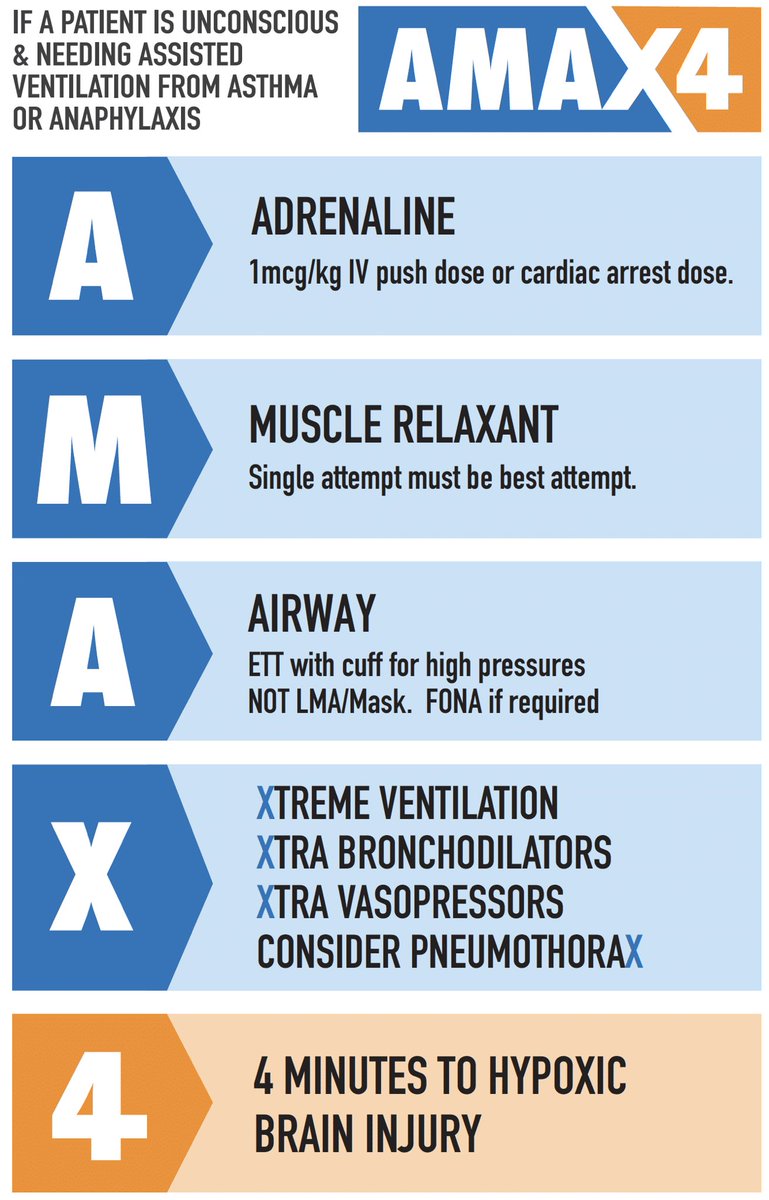 Asthma and Anaphylaxis