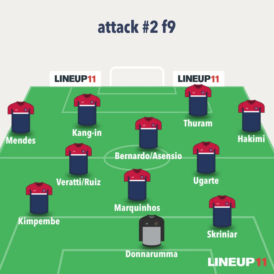 Many have missed the point this is supposed to be a CL setup not a LEAGUE setup, and that it was made with a manager like Inzaghi/Conte in mind, as PSG already have the necessary wingbacks. This side would be deadly on counters and extremely hard to break down