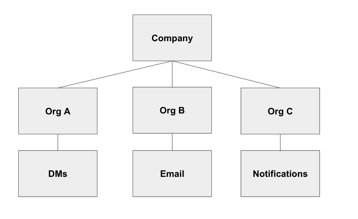 Eric Farraro tweet media
