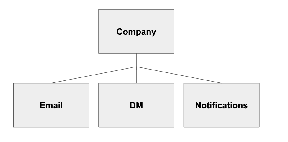 Eric Farraro tweet media