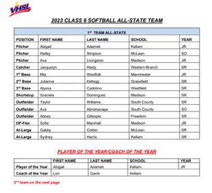 Extremely honored to be awarded First Team All State my junior year! Even though we did not finish where we wanted, I am still proud of our team and we will come back stronger next season!
@BulletsSauder