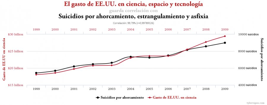 @jjvelazs @joaquinmencia Tengo más correlaciones de esas...