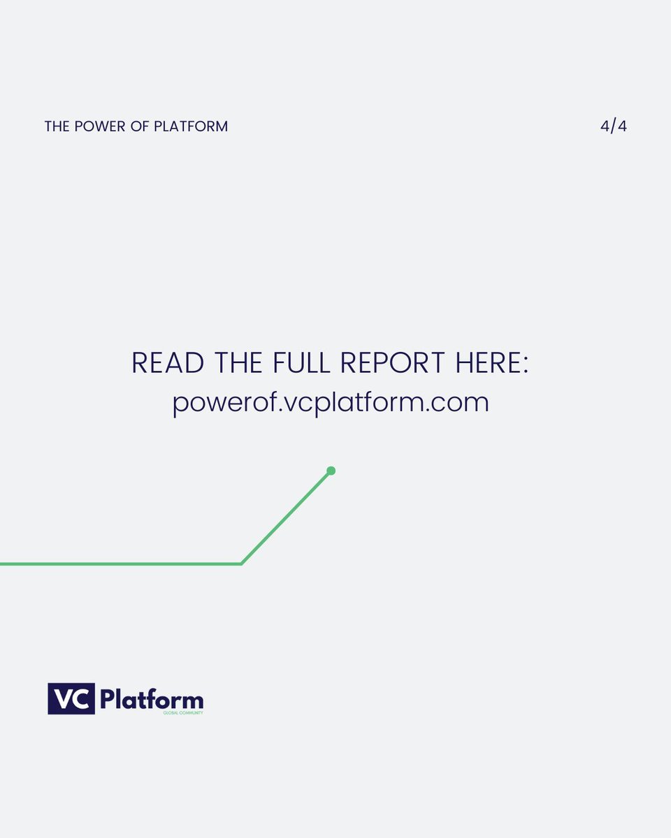 The Power of Platform report is out! The TL;DR? Platform teams help VC firms excel 🎉

Shoutout to @FiscalCliffW for the graphics

#powerofplatform #successfulVCs #VCplatform