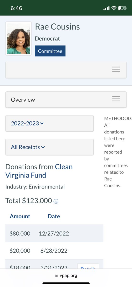 JustCheck1n1n's tweet photo. @ternary_logic @Rae_Cousins23 who has zero experience advocating for the environment has received more than $200,000 (including the recent $85,000)from @clean_virginia. They are her largest donor by a long margin. #boughtelection #boughtandpaid https://t.co/HsJ3T6e8U3