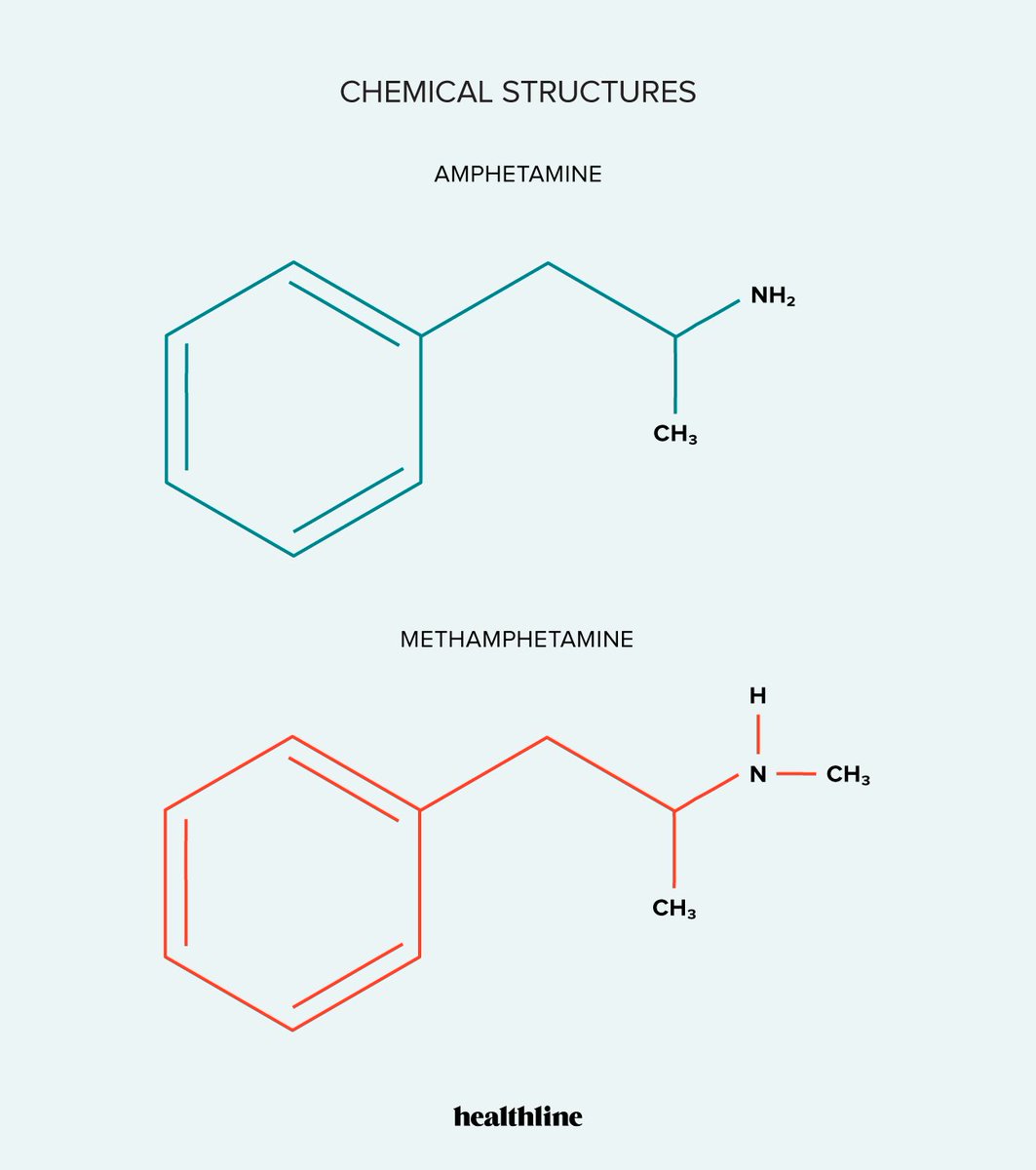 Methamphetamine, branded Desoxyn, produced by Pharma, is a central nervous system stimulant prescribed primarily for ADHD, (Attention Deficit Hyperactivity Disorder) &amp; narcolepsy, a sleep disorder.

Adderall, composed of amphetamine &amp; dextroamphetamine, central nervous system