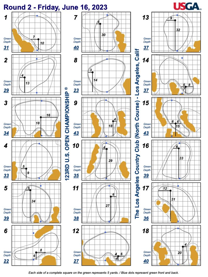 Friday's pin sheet.

(courtesy of @Mike_kim714)