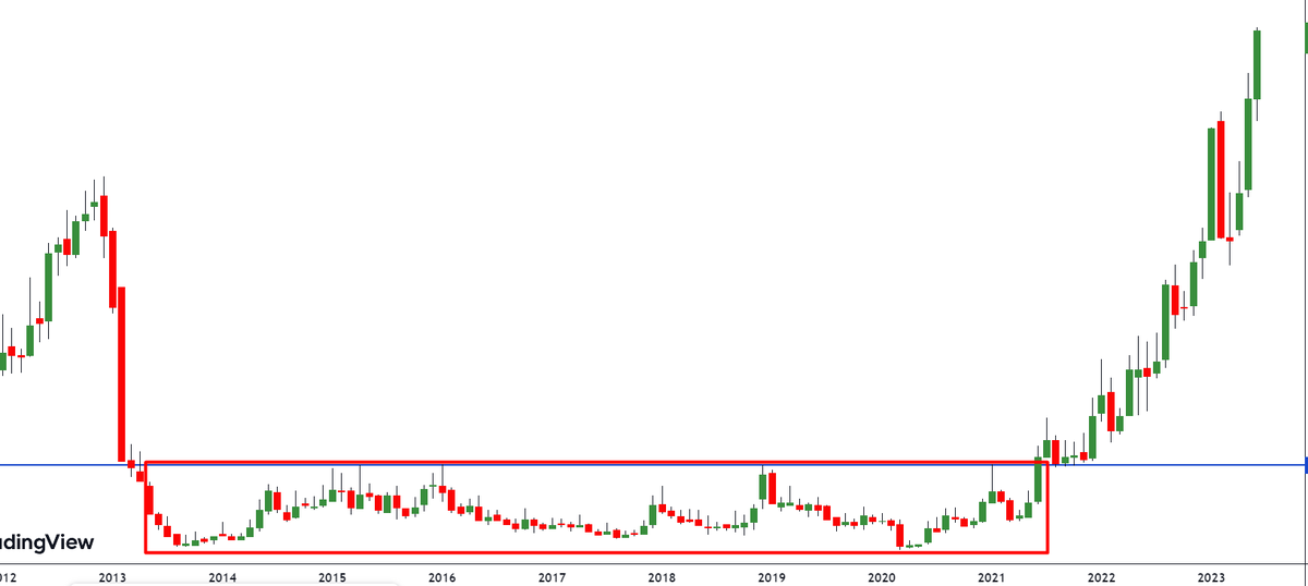sj_learner4life's tweet image. - 2 charts 
- Completely Different sectors
- Similar Price behaviour
- Can we expect similar run up

#PriceAction #PriceStructure #PriceBehaviour #LongtermWithTechnicals