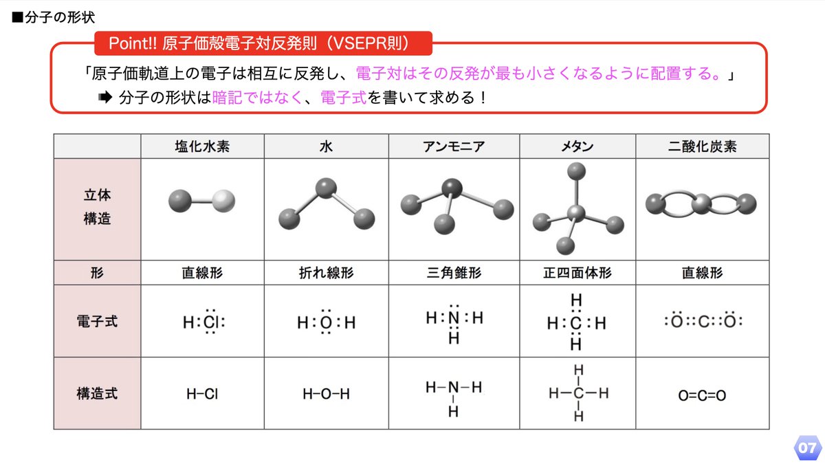 赤禰秀人⌬Quimica化学講師 on Twitter