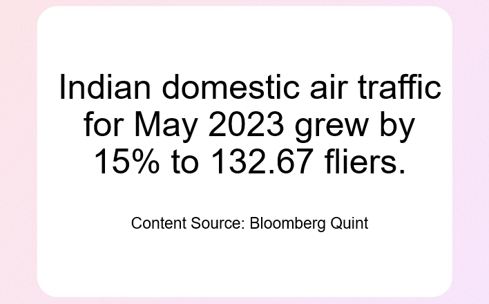 getblinkx's tweet image. The Indian #aviationmarket is gradually becoming a #duopoly market with #Indigo and #TataGroup cornering 88% of the market. Tata share is across #AirIndia, #AirAsia and #Vistara Airlines🧵